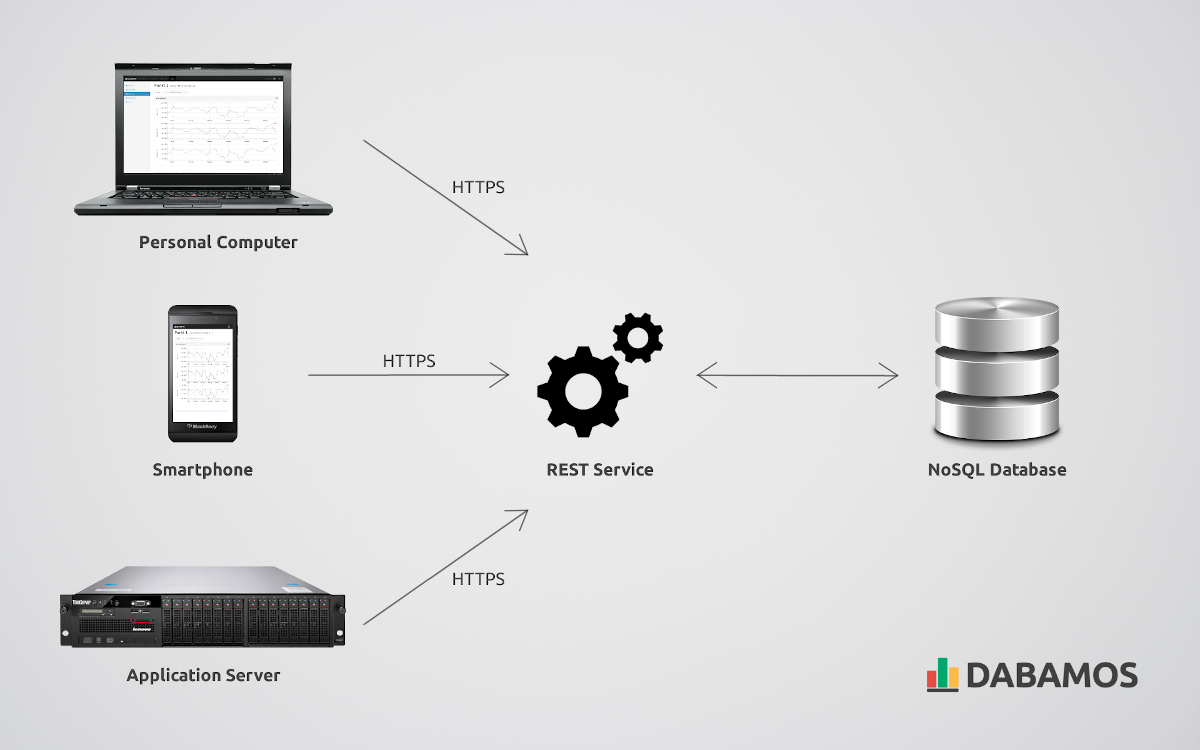 OpenADMS Server